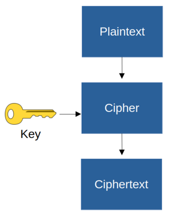 Simple Cryptography Demo