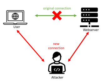 Man in the Middle Attack